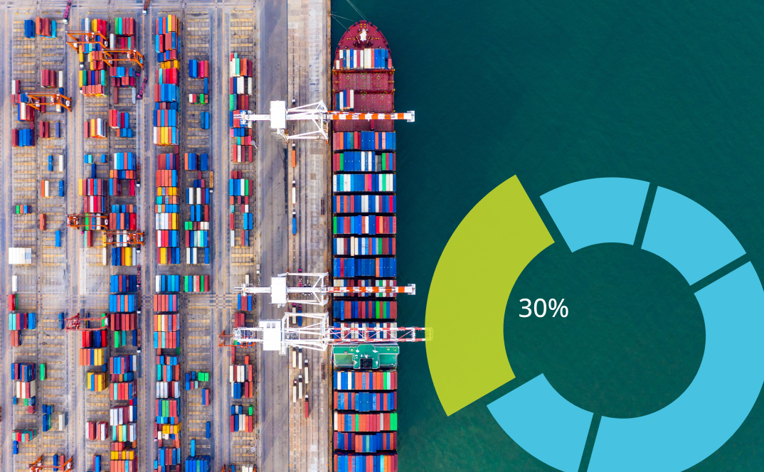 Industrial Supply Chain Update (May 2026): Deal Optimism Doesn’t Remove the Supply Chain Risk
