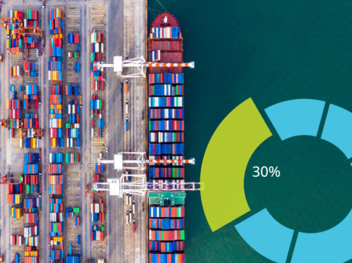 Industrial Supply Chain Update (May 2026): Deal Optimism Doesn’t Remove the Supply Chain Risk